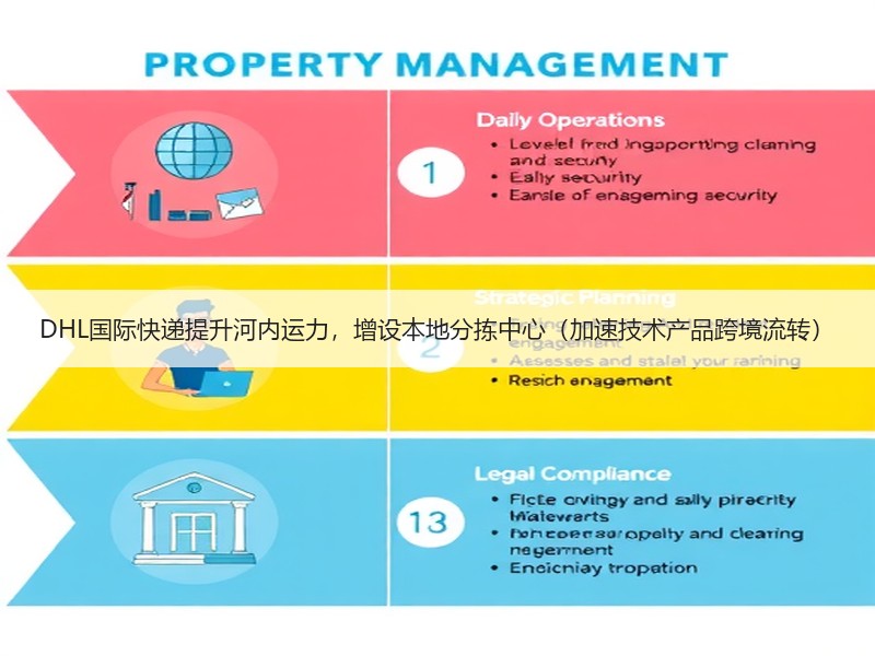 DHL国际快递提升河内运力,增设本地分拣中心(加速技术产品跨境流转) DHL国际快递提升河内运力,增设本地分拣中心(加速技术产品跨境流转)