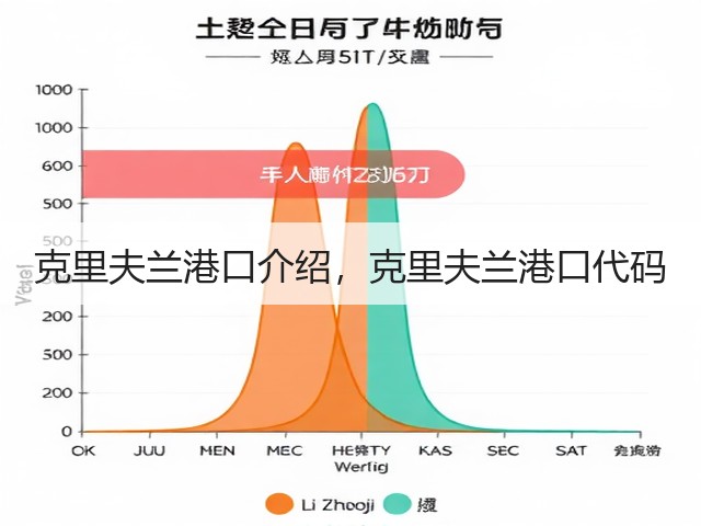 克里夫兰港口介绍,克里夫兰港口代码(图3) 克里夫兰港口介绍,克里夫兰港口代码(图3)