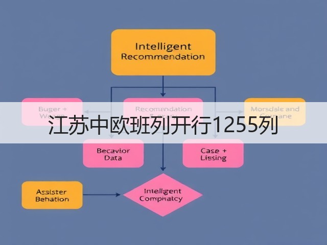 江苏中欧班列开行1255列(图2) 江苏中欧班列开行1255列(图2)