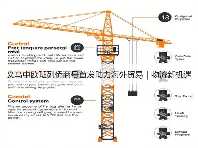 义乌中欧班列侨商号首发助力海外贸易｜物流新机遇(图3)