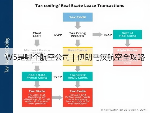 W5是哪个航空公司|伊朗马汉航空全攻略(图3) W5是哪个航空公司|伊朗马汉航空全攻略(图3)