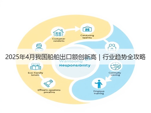2025年4月我国船舶出口额创新高|行业趋势全攻略(图1) 2025年4月我国船舶出口额创新高|行业趋势全攻略(图1)
