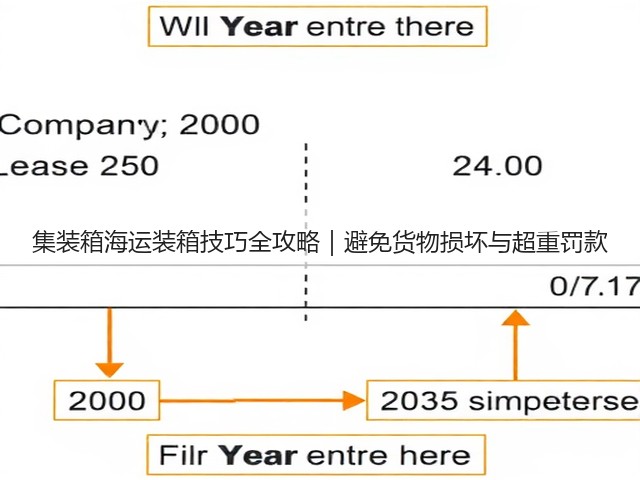 集装箱海运装箱技巧全攻略|避免货物损坏与超重罚款(图1) 集装箱海运装箱技巧全攻略|避免货物损坏与超重罚款(图1)