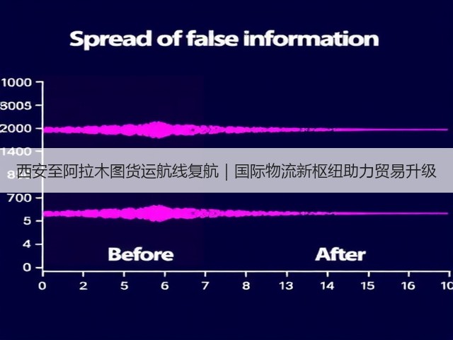 西安至阿拉木图货运航线复航|国际物流新枢纽助力贸易升级(图3) 西安至阿拉木图货运航线复航|国际物流新枢纽助力贸易升级(图3)