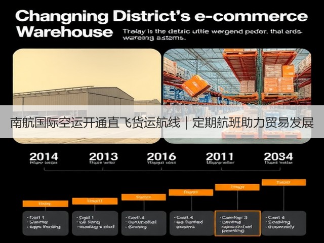 南航国际空运开通直飞货运航线|定期航班助力贸易发展(图1) 南航国际空运开通直飞货运航线|定期航班助力贸易发展(图1)