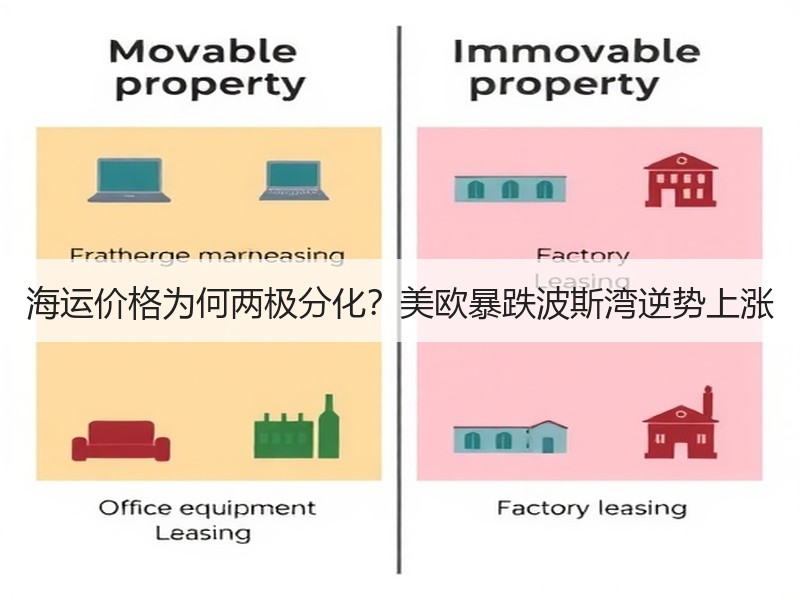 海运价格为何两极分化?美欧暴跌波斯湾逆势上涨 海运价格为何两极分化?美欧暴跌波斯湾逆势上涨