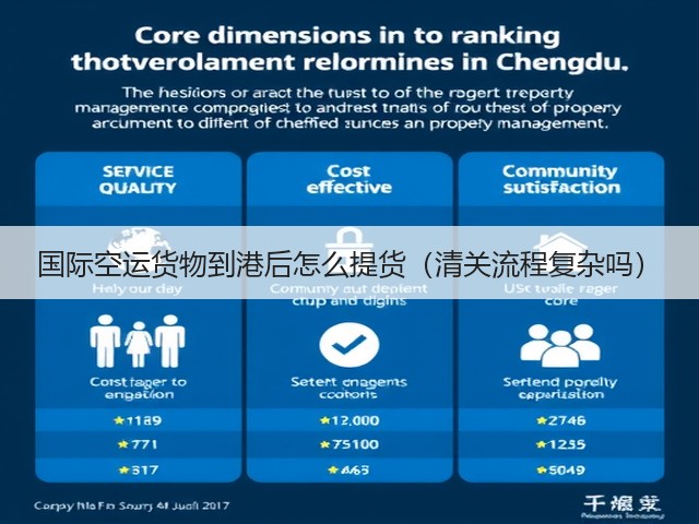 国际空运货物到港后怎么提货（清关流程复杂吗）(图1)