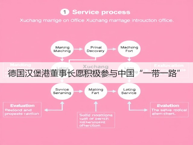 德国汉堡港董事长愿积极参与中国“一带一路”(图1)