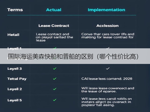 国际海运美森快船和普船的区别(哪个性价比高)(图2) 国际海运美森快船和普船的区别(哪个性价比高)(图2)