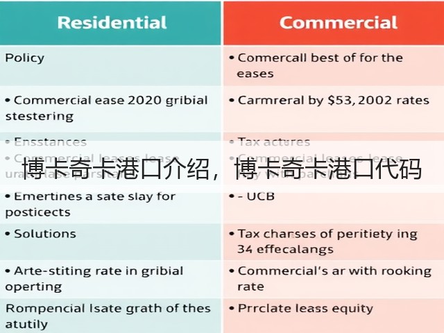 博卡奇卡港口介绍,博卡奇卡港口代码(图1) 博卡奇卡港口介绍,博卡奇卡港口代码(图1)