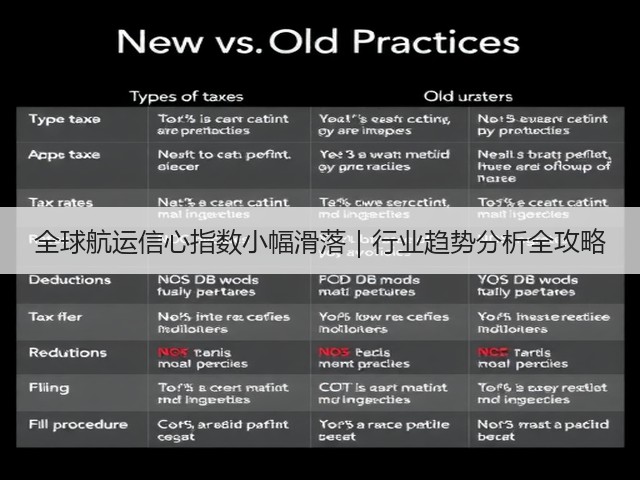 全球航运信心指数小幅滑落|行业趋势分析全攻略(图3) 全球航运信心指数小幅滑落|行业趋势分析全攻略(图3)