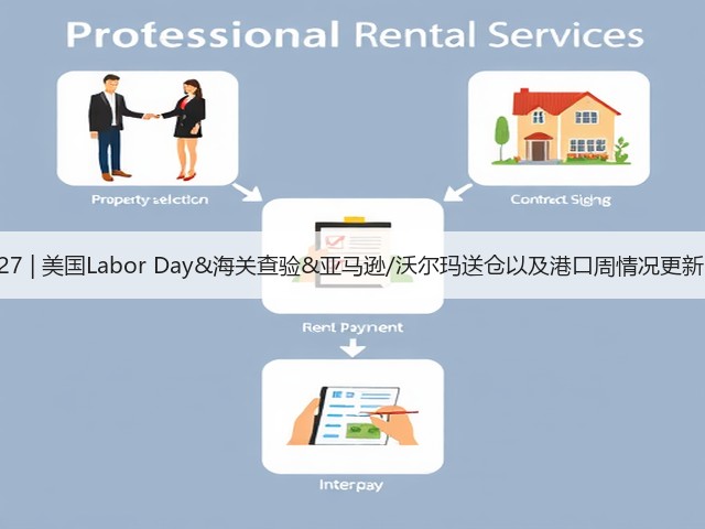8.27 | 美国Labor Day&海关查验&亚马逊/沃尔玛送仓以及港口周情况更新!(图1) 8.27 | 美国Labor Day&海关查验&亚马逊/沃尔玛送仓以及港口周情况更新!(图1)
