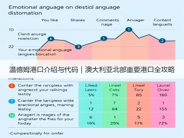 温德姆港口介绍与代码｜澳大利亚北部重要港口全攻略(图1)
