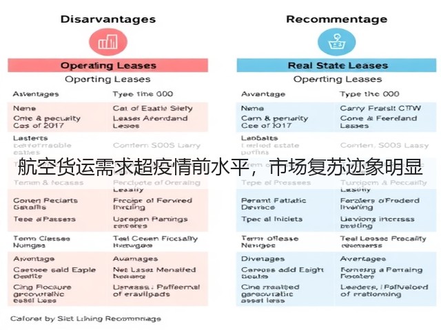 航空货运需求超疫情前水平,市场复苏迹象明显(图3) 航空货运需求超疫情前水平,市场复苏迹象明显(图3)