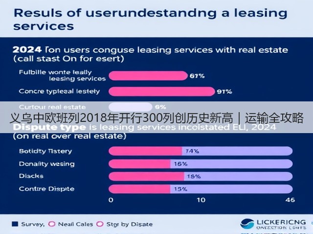 义乌中欧班列2018年开行300列创历史新高|运输全攻略(图3) 义乌中欧班列2018年开行300列创历史新高|运输全攻略(图3)