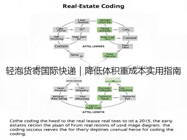 轻泡货寄国际快递|降低体积重成本实用指南(图1) 轻泡货寄国际快递|降低体积重成本实用指南(图1)