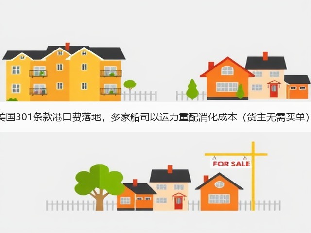 美国301条款港口费落地,多家船司以运力重配消化成本(货主无需买单)(图2) 美国301条款港口费落地,多家船司以运力重配消化成本(货主无需买单)(图2)