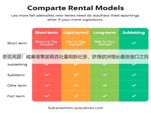表现亮眼!威廉港集装箱吞吐量刷新纪录,跻身欧洲增长最快港口之列(图2) 表现亮眼!威廉港集装箱吞吐量刷新纪录,跻身欧洲增长最快港口之列(图2)