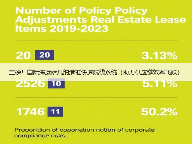 重磅!国际海运萨凡纳港推快速航线系统(助力供应链效率飞跃)(图2) 重磅!国际海运萨凡纳港推快速航线系统(助力供应链效率飞跃)(图2)