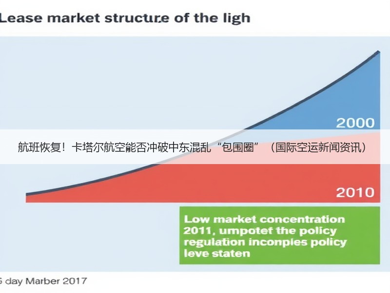 航班恢复！卡塔尔航空能否冲破中东混乱“包围圈”（国际空运新闻资讯）