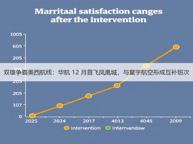 双雄争霸美西航线:华航 12 月首飞凤凰城,与星宇航空形成互补班次(图1) 双雄争霸美西航线:华航 12 月首飞凤凰城,与星宇航空形成互补班次(图1)